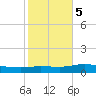 Pensacola Bay Entrance tide chart for Saturday, November 5, 2022