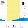 Pensacola Bay Entrance tide chart for Tuesday, November 8, 2022