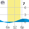 Pensacola Bay Entrance tide chart for Wednesday, December 7, 2022