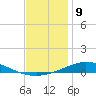 Pensacola Bay Entrance tide chart for Friday, December 9, 2022