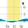 Pensacola Bay Entrance tide chart for Monday, January 9, 2023