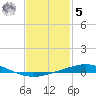 Pensacola Bay Entrance tide chart for Sunday, February 5, 2023
