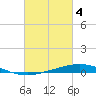 Pensacola Bay Entrance tide chart for Saturday, March 4, 2023