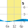 Pensacola Bay Entrance tide chart for Sunday, March 5, 2023
