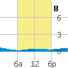 Pensacola Bay Entrance tide chart for Wednesday, March 8, 2023