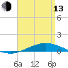 Pensacola Bay Entrance tide chart for Thursday, April 13, 2023