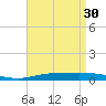 Pensacola Bay Entrance tide chart for Sunday, April 30, 2023