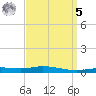 Pensacola Bay Entrance tide chart for Wednesday, April 5, 2023