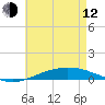 Pensacola Bay Entrance tide chart for Friday, May 12, 2023