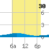 Pensacola Bay Entrance tide chart for Tuesday, May 30, 2023