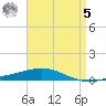 Pensacola Bay Entrance tide chart for Friday, May 5, 2023