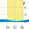 Pensacola Bay Entrance tide chart for Monday, August 7, 2023