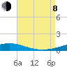 Pensacola Bay Entrance tide chart for Tuesday, August 8, 2023