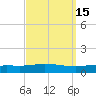 Pensacola Bay Entrance tide chart for Friday, September 15, 2023