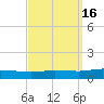 Pensacola Bay Entrance tide chart for Saturday, September 16, 2023