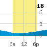 Pensacola Bay Entrance tide chart for Monday, September 18, 2023