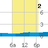 Pensacola Bay Entrance tide chart for Saturday, September 2, 2023