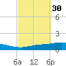 Pensacola Bay Entrance tide chart for Saturday, September 30, 2023