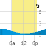 Pensacola Bay Entrance tide chart for Tuesday, September 5, 2023
