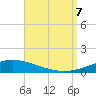 Pensacola Bay Entrance tide chart for Thursday, September 7, 2023