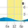 Pensacola Bay Entrance tide chart for Friday, September 8, 2023