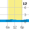 Pensacola Bay Entrance tide chart for Thursday, October 12, 2023