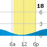 Pensacola Bay Entrance tide chart for Wednesday, October 18, 2023