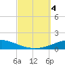 Pensacola Bay Entrance tide chart for Wednesday, October 4, 2023