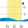 Pensacola Bay Entrance tide chart for Sunday, October 8, 2023