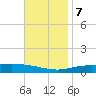 Pensacola Bay Entrance tide chart for Tuesday, November 7, 2023