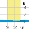 Pensacola Bay Entrance tide chart for Wednesday, November 8, 2023