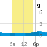 Pensacola Bay Entrance tide chart for Thursday, November 9, 2023
