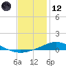 Pensacola Bay Entrance tide chart for Tuesday, December 12, 2023