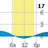 Pensacola Bay Entrance tide chart for Sunday, December 17, 2023