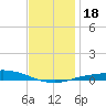 Pensacola Bay Entrance tide chart for Monday, December 18, 2023
