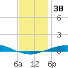 Pensacola Bay Entrance tide chart for Saturday, December 30, 2023