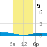 Pensacola Bay Entrance tide chart for Tuesday, December 5, 2023