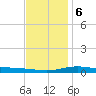 Pensacola Bay Entrance tide chart for Wednesday, December 6, 2023
