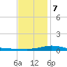Pensacola Bay Entrance tide chart for Thursday, December 7, 2023