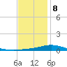 Pensacola Bay Entrance tide chart for Friday, December 8, 2023
