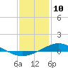 Pensacola Bay Entrance tide chart for Wednesday, January 10, 2024