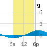 Pensacola Bay Entrance tide chart for Tuesday, January 9, 2024