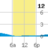 Pensacola Bay Entrance tide chart for Monday, February 12, 2024