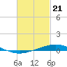 Pensacola Bay Entrance tide chart for Wednesday, February 21, 2024