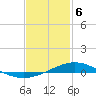 Pensacola Bay Entrance tide chart for Tuesday, February 6, 2024