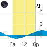 Pensacola Bay Entrance tide chart for Friday, February 9, 2024