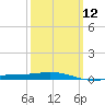 Pensacola Bay Entrance tide chart for Tuesday, March 12, 2024