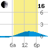 Pensacola Bay Entrance tide chart for Saturday, March 16, 2024