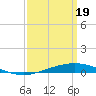 Pensacola Bay Entrance tide chart for Tuesday, March 19, 2024