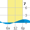 Pensacola Bay Entrance tide chart for Thursday, March 7, 2024